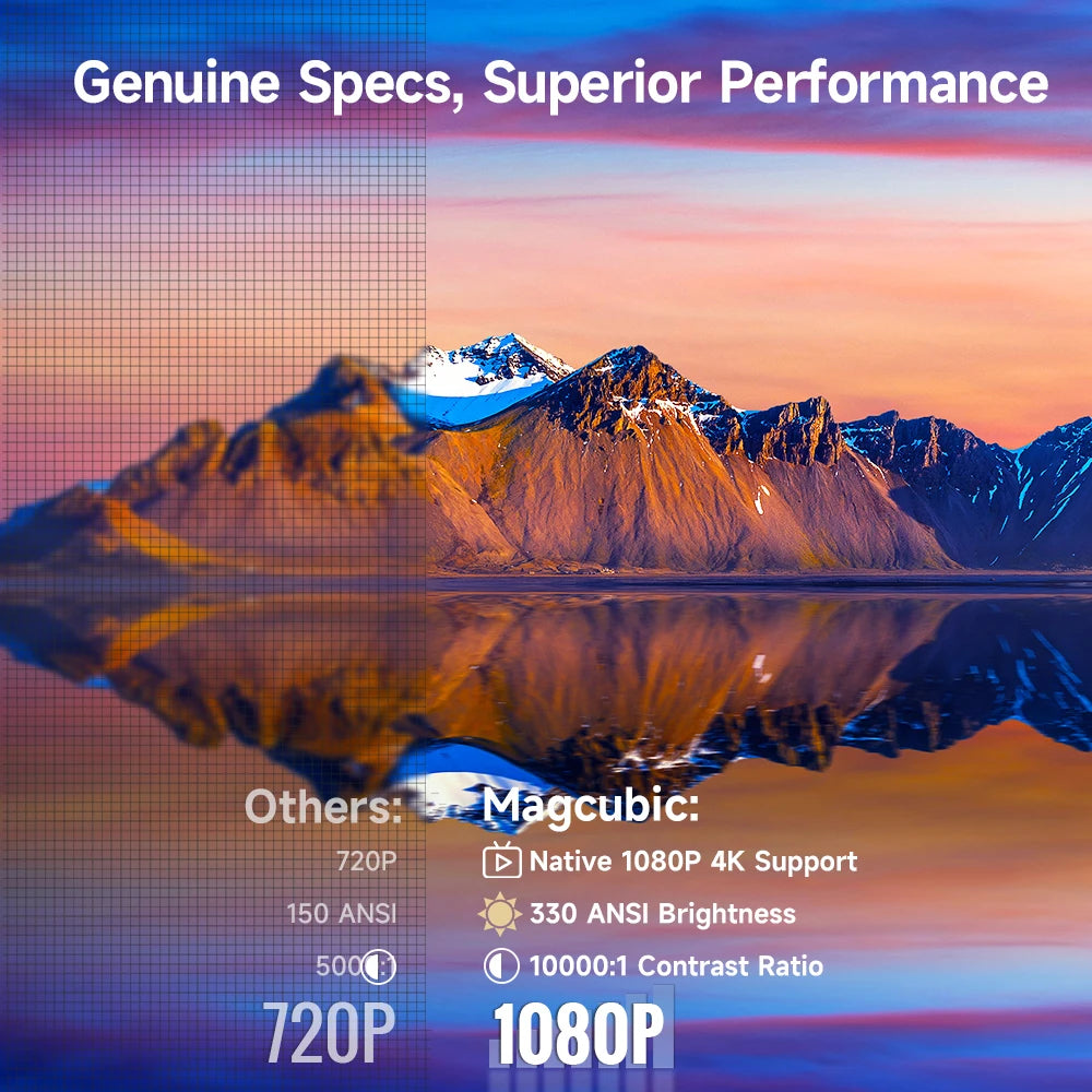 HY310 Mini Projector Auto Focus 4K Native 1080P 330ANSI Android11 5W Speaker Air Mouse Voice Assistant Upgrated HY300