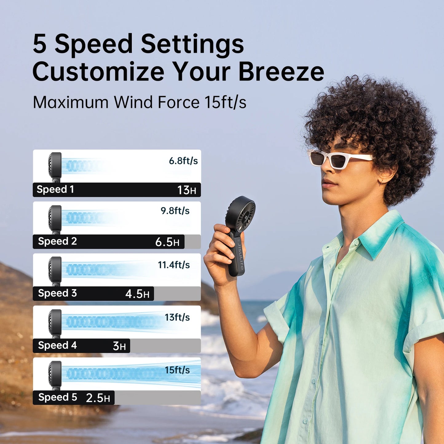 Portable Handheld Fan with LED Display,5 Speeds,5000Mah,150°Folded,3-In-1 Hand/Desk/Neck Multifunction Personal Fan
